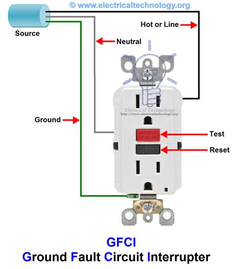 grounding gcfi outlets with metal box in old house|leviton gfci self grounding outlet.